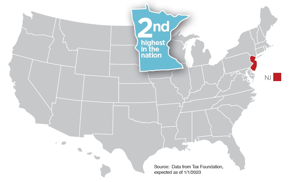 Minnesota’s unsustainable tax burden Minnesota Chamber of Commerce